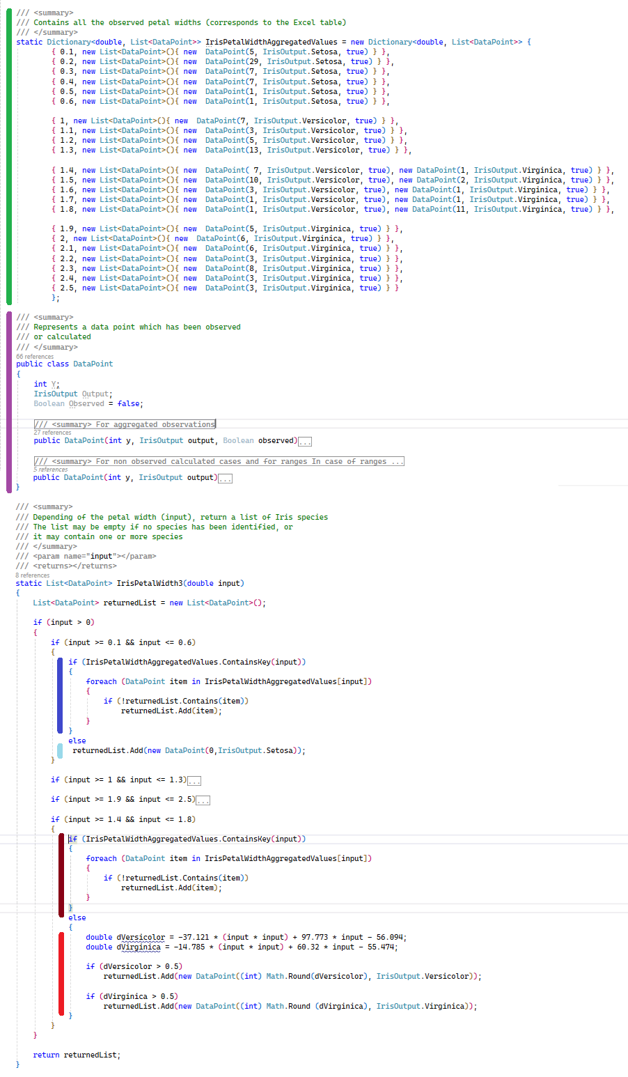 Code restituant les espces pour la largeur des ptales